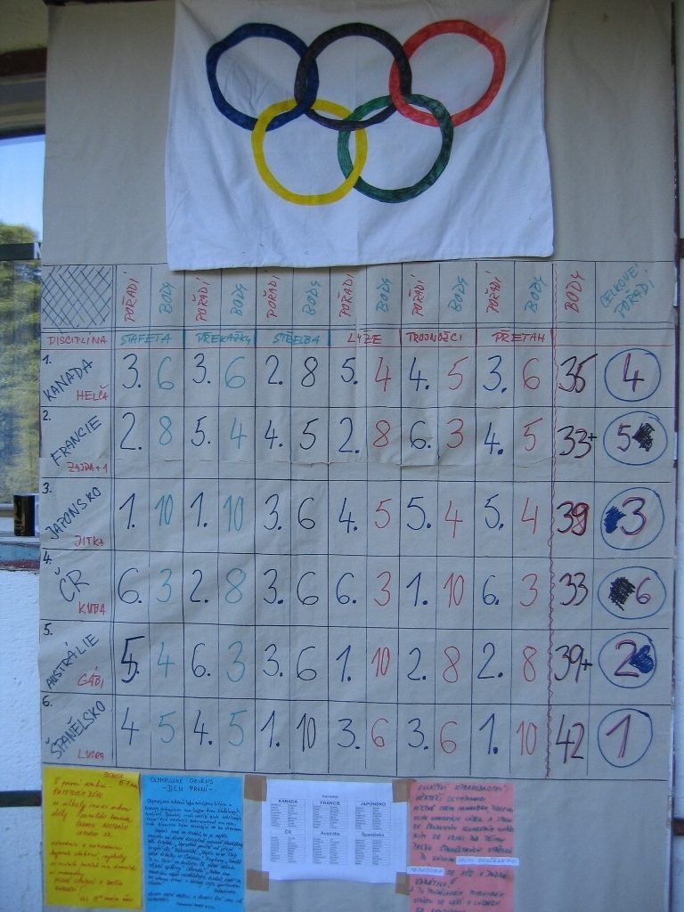 2006_Olympiada