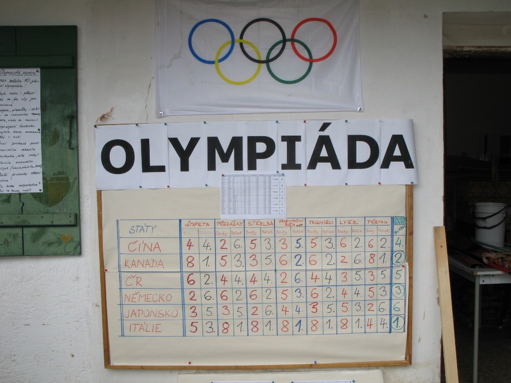 2008_Olympiada