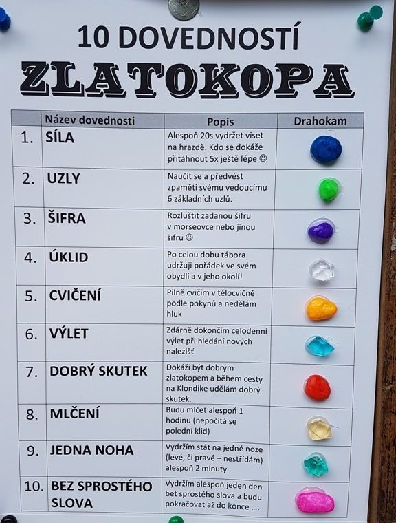 Vyhodnoceni_2